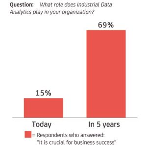 Industrial Analytics