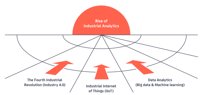 Wachstumsmarkt Industrial Analytics