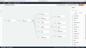 AWS IoT ThingsGraph