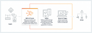 aws-event-iot