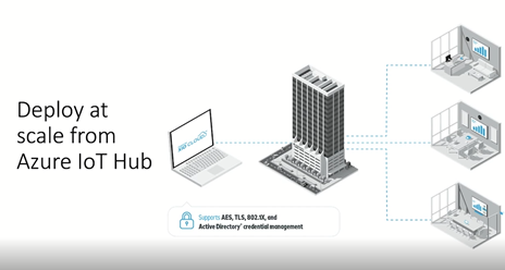 MS Azure IoT Hub for MS Teams Panels