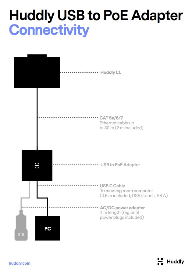 Huddly L1 Cabling