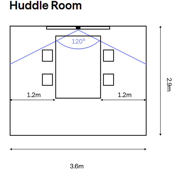 Huddly Room Example