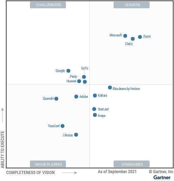 Gartner Magic Quadrant Meeting Solutions 2021