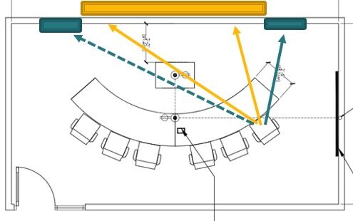 Spatial Audio Microsoft Teams Rooms